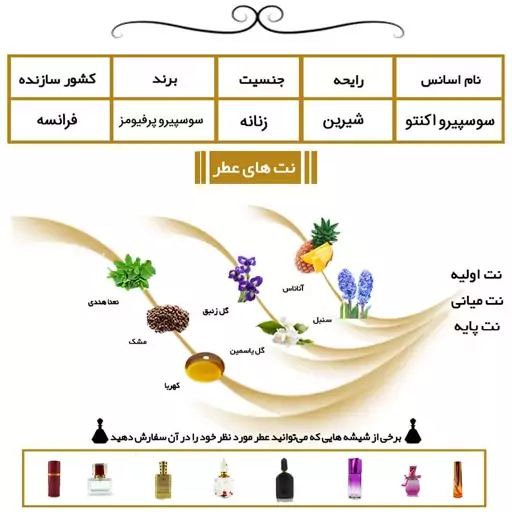 عطر سوسپیرو اکسنتو گرید تاپ برند ژان نیل Sospiro Accento حجم 5 میل