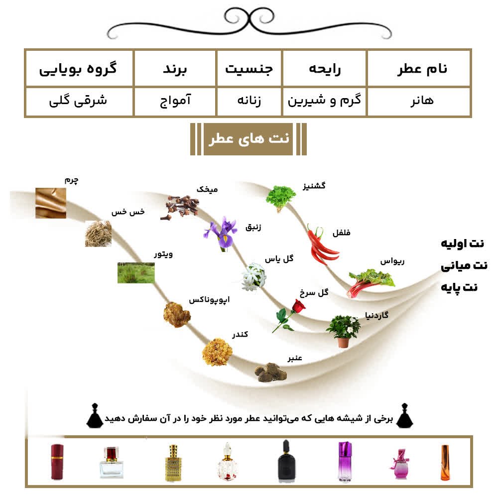 عطر گرمی هانر زنانه  اعلا حجم 5 میل 