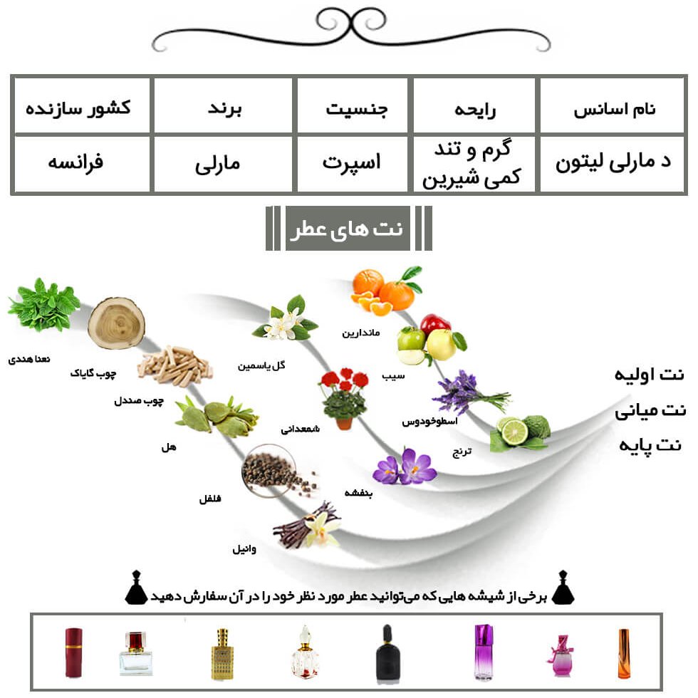 عطر پرفیوم د مارلی لیتون Parfums de Marly Layton حجم 5 میل