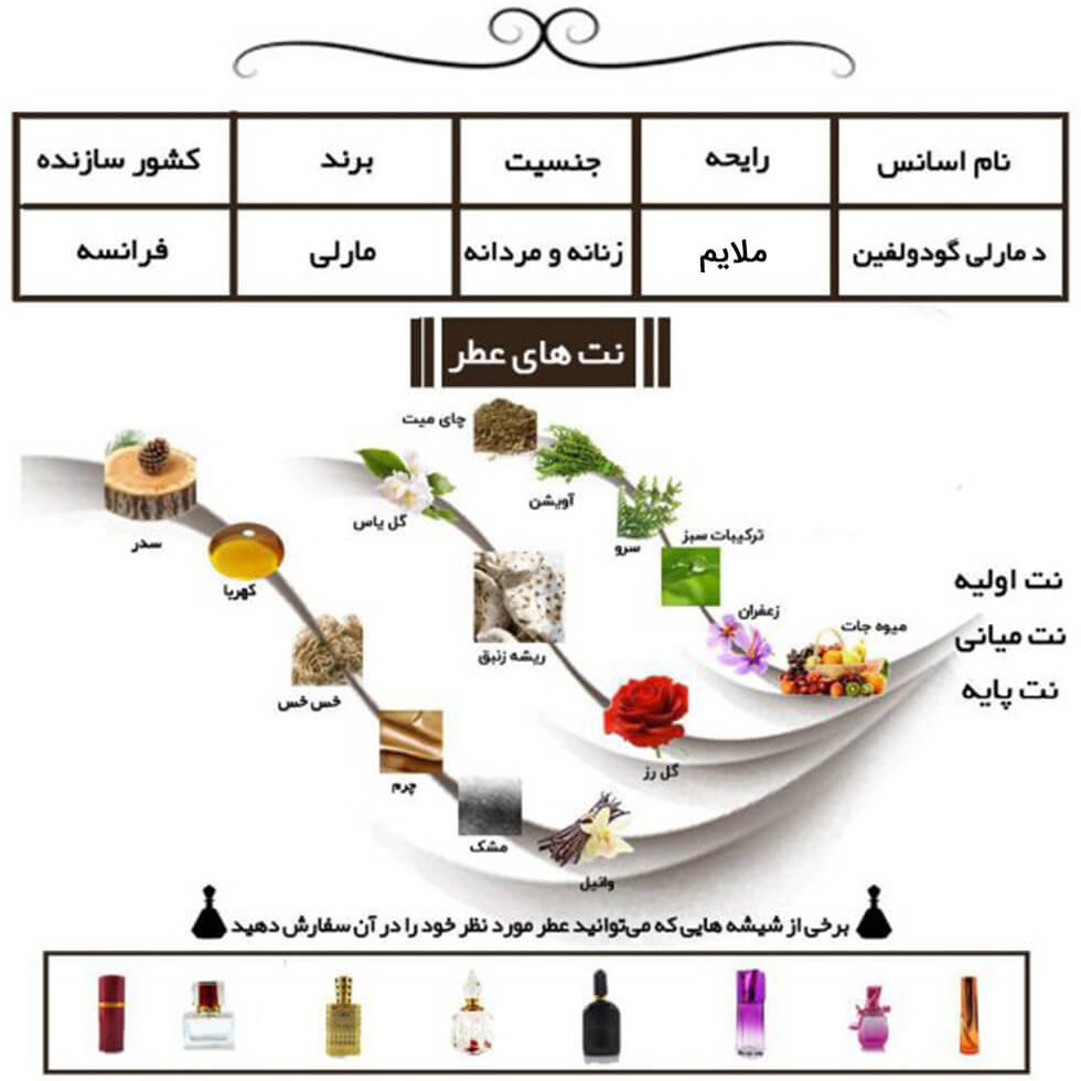 عطر پرفیوم د مارلی گودولفین Parfums de Marly Godolphin
 حجم 5 میل 
