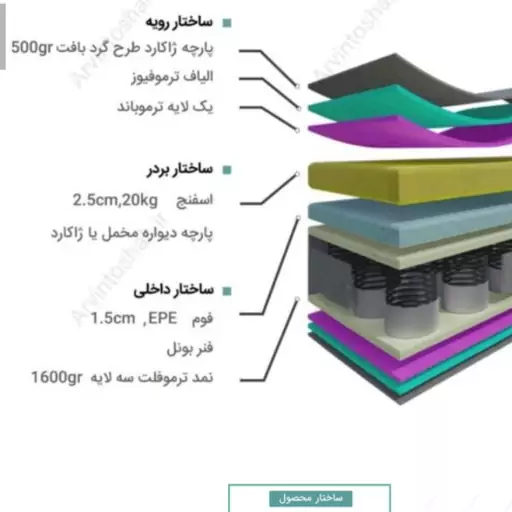 تشک طبی فنری نوزادی 70در130 رویال