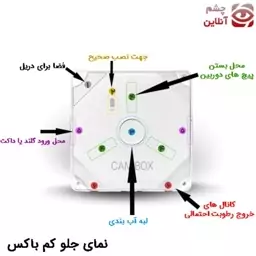 کمباکس15 در 15 دوربین مداربسته  چشم آنلاین