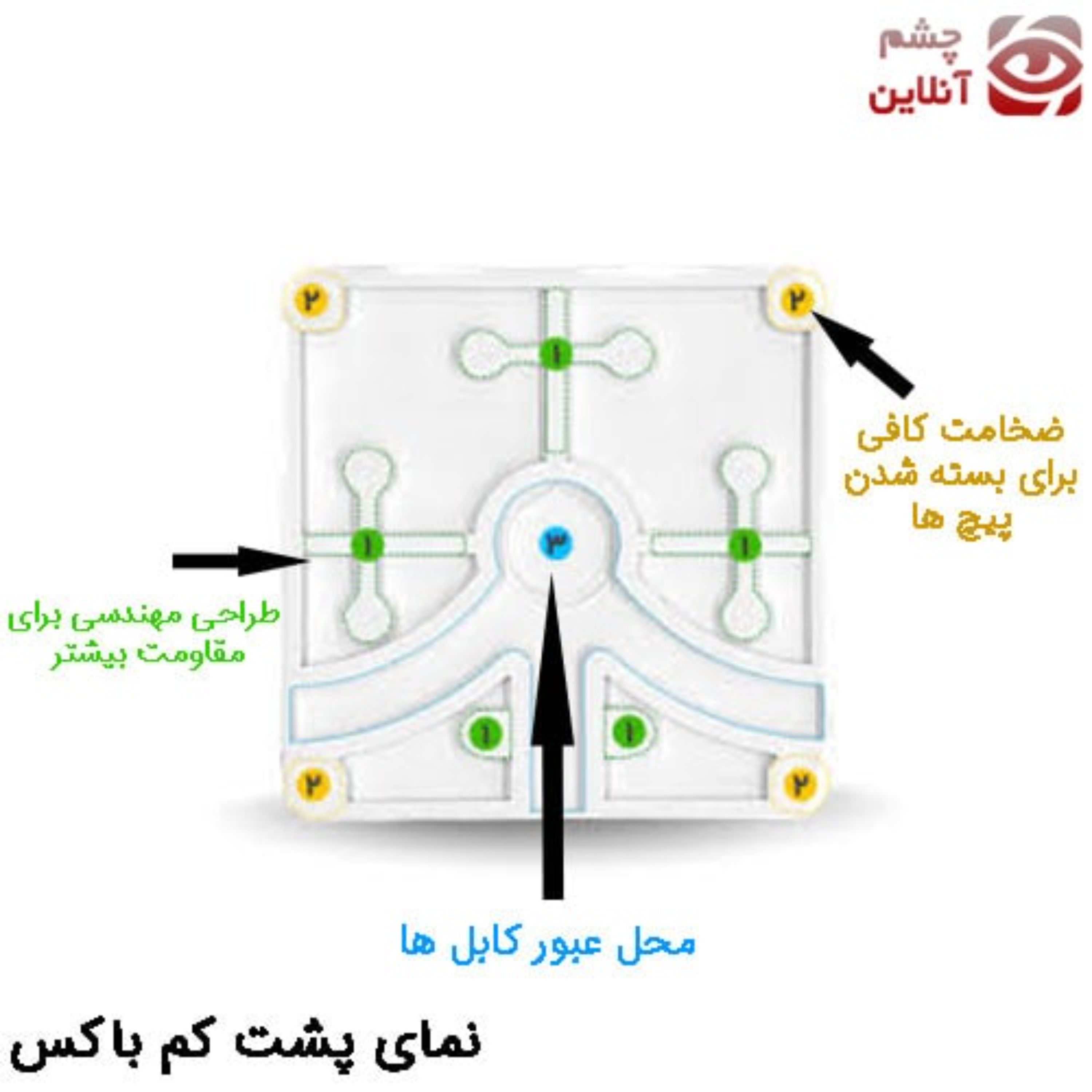 کمباکس15 در 15 دوربین مداربسته  چشم آنلاین