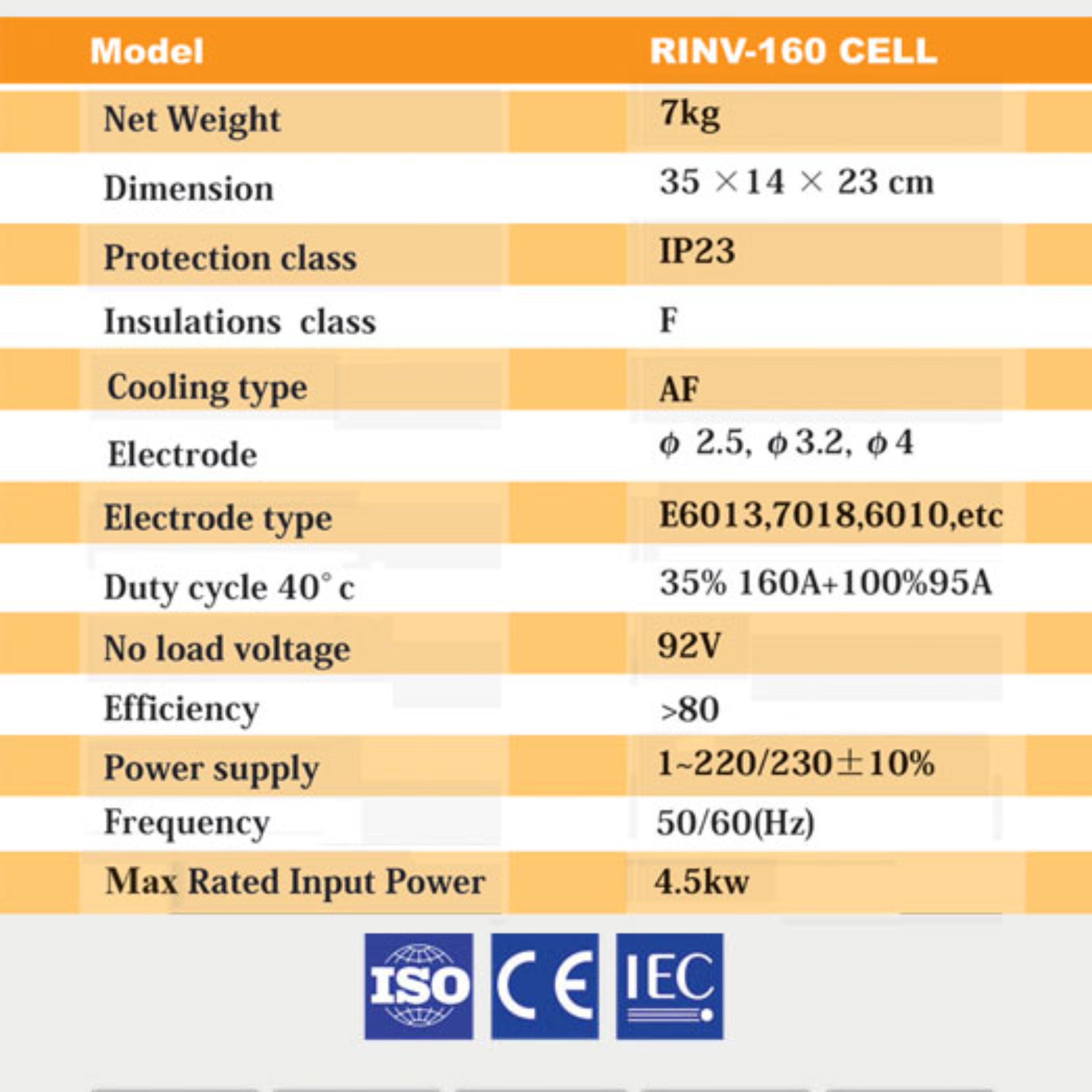 دستگاه جوش سلولوزی صبا   R-INV 160  SABA 