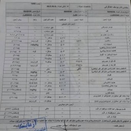 عسل کنار ارگانیک وطبیعی بدون تغذیه با برگه آزمایش