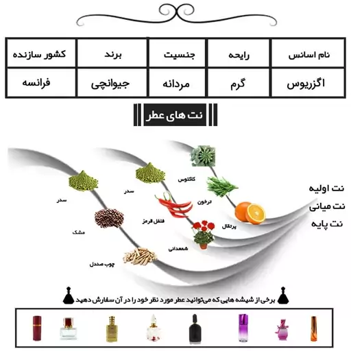 عطر مردانه اگزریوس Xeryus Rouge حجم 5 میل