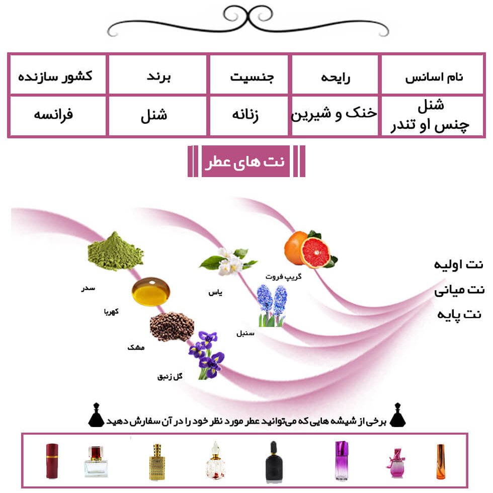 عطر گرمی زنانه چنس او تندر حجم 5 میل
