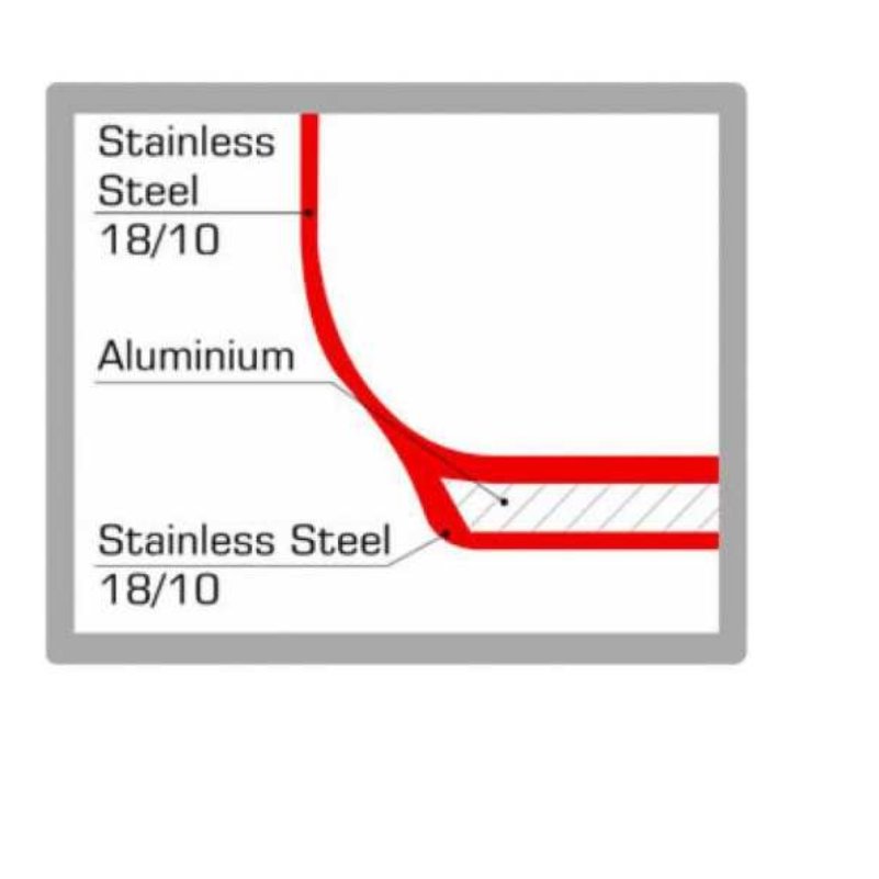 قابلمه استیل سوفرام سایز 24