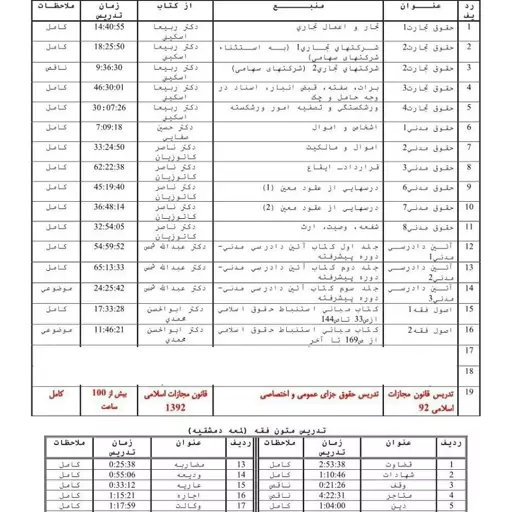 بسته صوتی کارشناسی حقوق استاد باقی