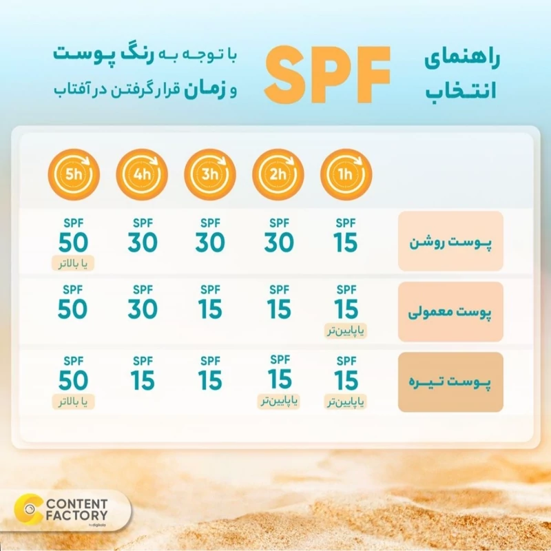 کرم ضد آفتاب و ضد لک لافارر SPF 50 مناسب پوست چرب