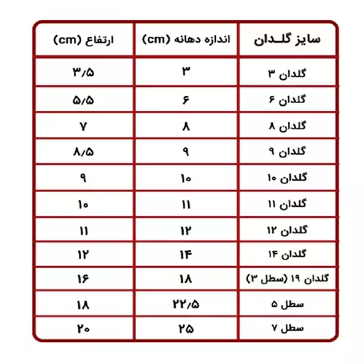 گل اگلونما سبز یا اگلونما رسمی گلدان سایز 4 ( ارسال با باربری بصورت پس کرایه)