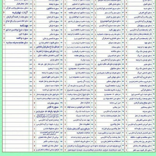 دعا  حرز امام جواد علیه السلام 10 تایی  صورت کارتی پرسی    تک برگ جیبی همراه  مرکز تولید پخش قدس