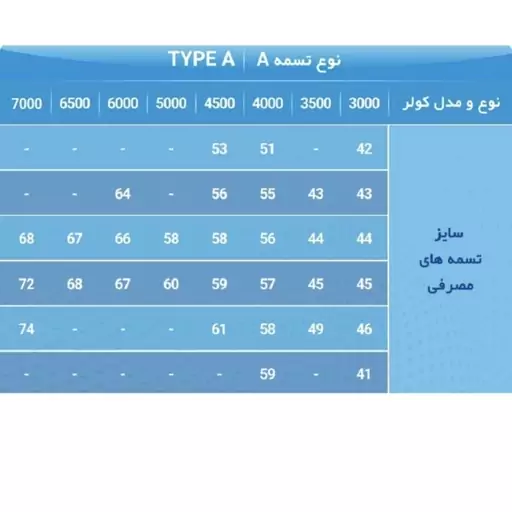 تسمه کولر آبی سایز A69