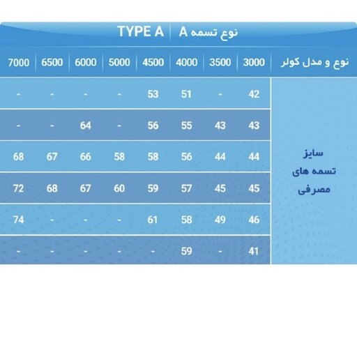 تسمه کولر آبی سایز A58