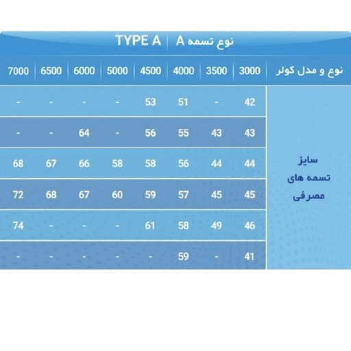 تسمه کولر آبی سایز A57 