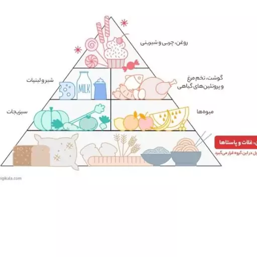 برنج هندی سوپر باسماتی آوازه مقدار 10 کیلوگرم 