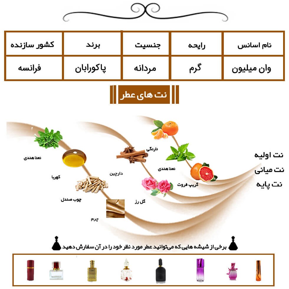 عطر وان میلیون One1 Million Paco Rabanne
حجم 5 میل 
