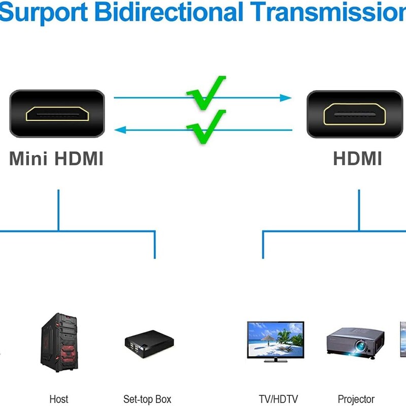 کابل تبدیل Mini HDMI به HDMI و بلعکس 1.8 متری برند Rankie