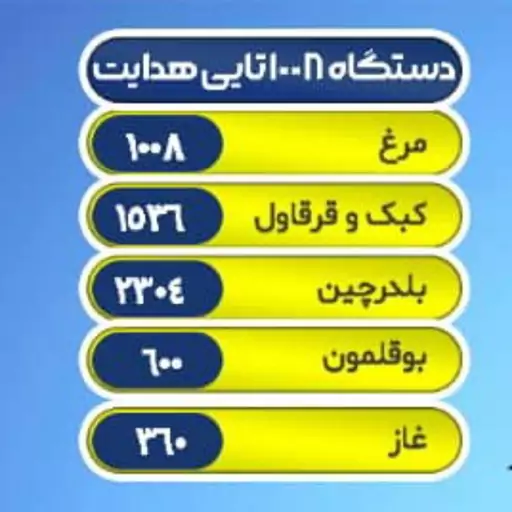 دستگاه جوجه کشی 1008 عددی هدایت( پس کرایه)